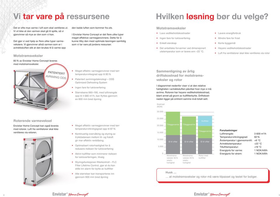 I Home Concept er det flere ulike typer meget effektive varmegjenvinnere. Dette for å kunne tilby den mest optimale løsningen samtidig som vi tar vare på jordens ressurser.