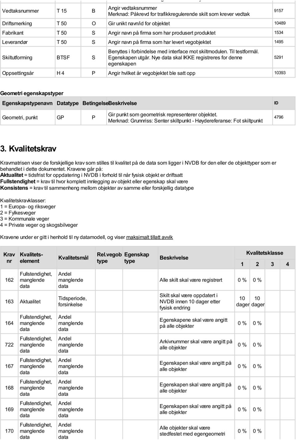 Benyttes i forbindelse med interface mot skiltmodulen. Til testformål. Egenskapen utgår.