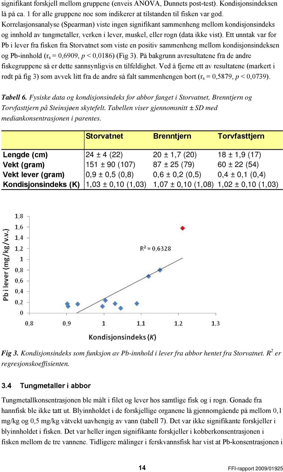 Ett unntak var for Pb i lever fra fisken fra Storvatnet som viste en positiv sammenheng mellom kondisjonsindeksen og Pb-innhold (r s = 0,6909, p < 0,0186) (Fig 3).