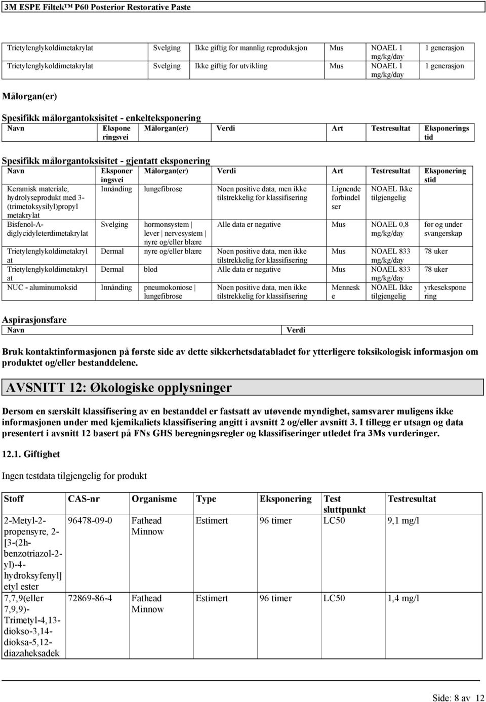 Art Testresultat Eksponering stid Keramisk materiale, hydrolyseprodukt med 3- (trimetoksysilyl)propyl Innånding lungefibrose Noen positive data, men ikke tilstrekkelig Lignende bindel ser NOAEL Ikke