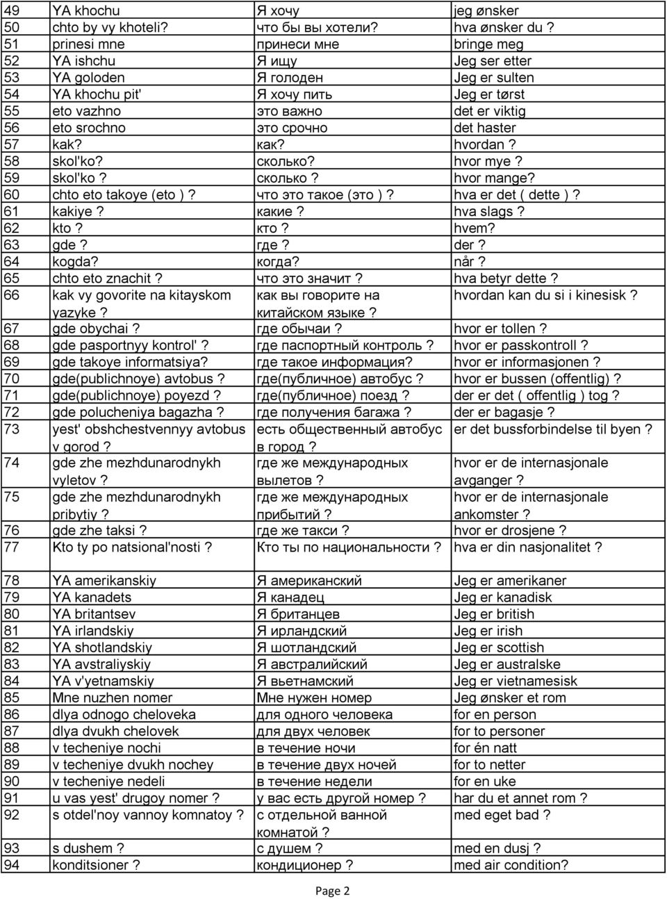 srochno это срочно det haster 57 kak? как? hvordan? 58 skol'ko? сколько? hvor mye? 59 skol'ko? сколько? hvor mange? 60 chto eto takoye (eto )? что это такое (это )? hva er det ( dette )? 61 kakiye?