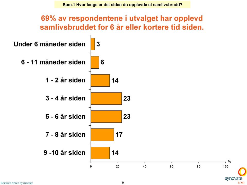 eller kortere tid siden.