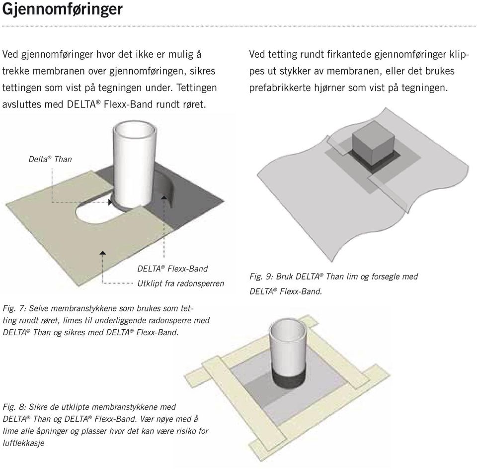 Ved tetting rundt firkantede gjennomføringer klippes ut stykker av membranen, eller det brukes prefabrikkerte hjørner som vist på tegningen.