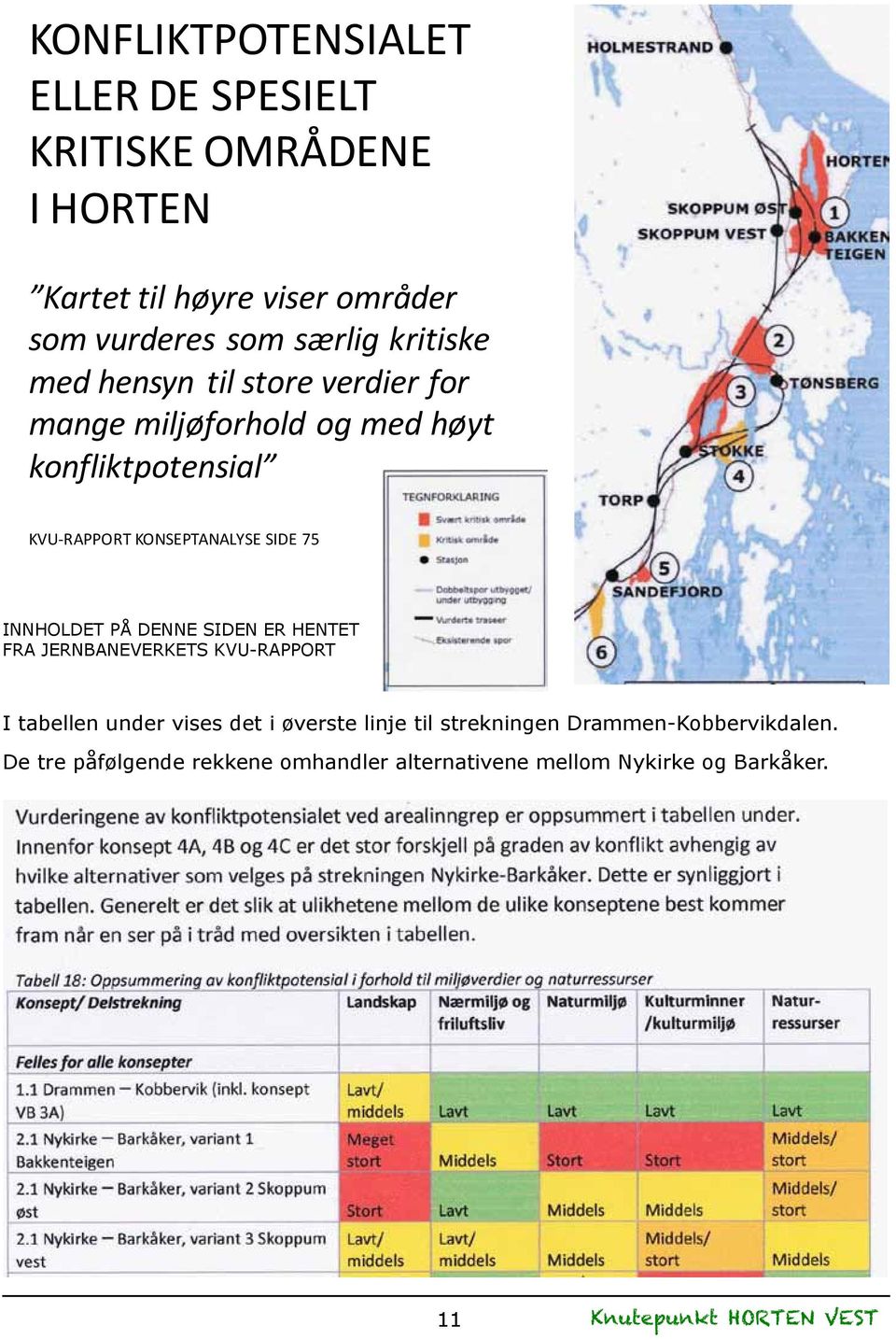 KONSEPTANALYSE SIDE 75 INNHOLDET PÅ DENNE SIDEN ER HENTET FRA JERNBANEVERKETS KVU-RAPPORT I tabellen under vises det i