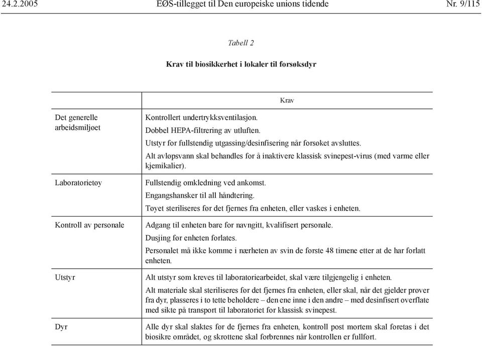 Dobbel HEPA-filtrering av utluften. Utstyr for fullstendig utgassing/desinfisering når forsøket avsluttes.