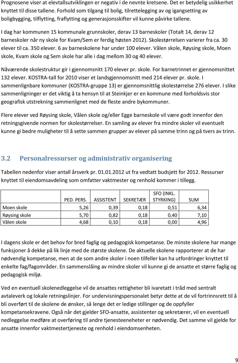 I dag har kommunen 15 kommunale grunnskoler, derav 13 barneskoler (Totalt 14, derav 12 barneskoler når ny skole for Kvam/Sem er ferdig høsten 2012). Skolestørrelsen varierer fra ca. 30 elever til ca.