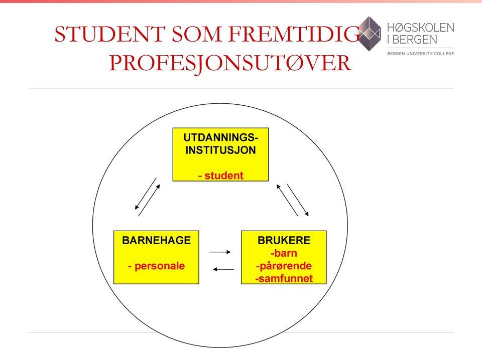 INSTITUSJON - student BARNEHAGE