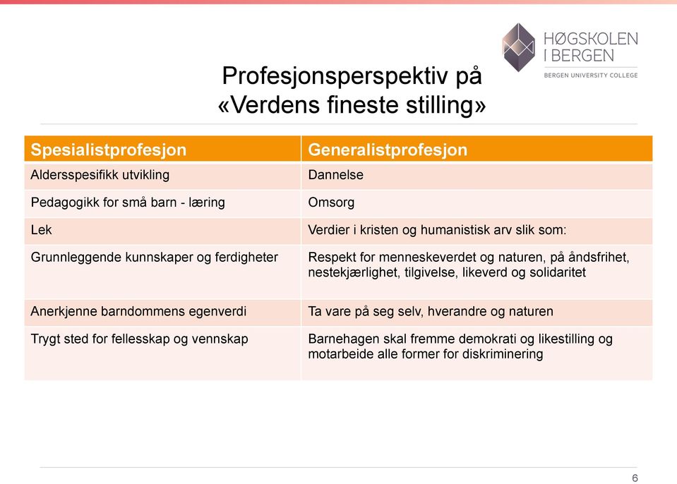 menneskeverdet og naturen, på åndsfrihet, nestekjærlighet, tilgivelse, likeverd og solidaritet Anerkjenne barndommens egenverdi Trygt sted for