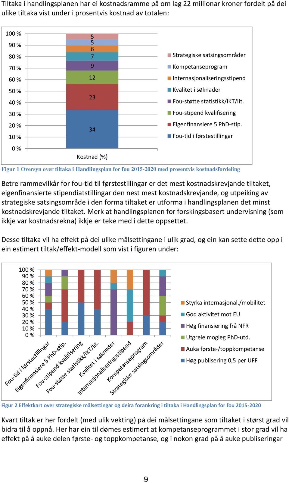 Fou-stipend kvalifisering Eigenfinansiere 5 PhD-stip.