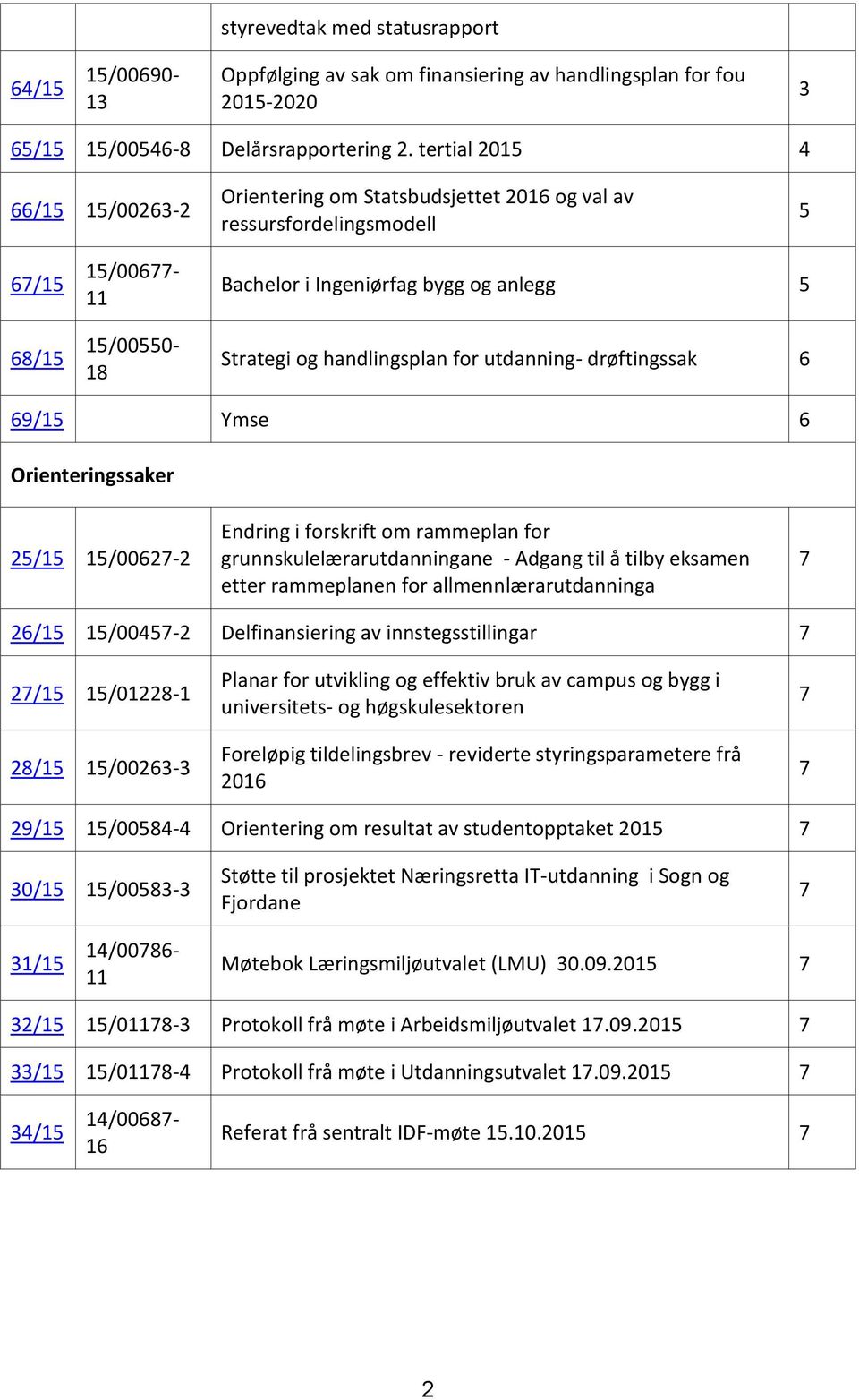 handlingsplan for utdanning- drøftingssak 6 69/15 Ymse 6 Orienteringssaker 25/15 15/00627-2 Endring i forskrift om rammeplan for grunnskulelærarutdanningane - Adgang til å tilby eksamen etter