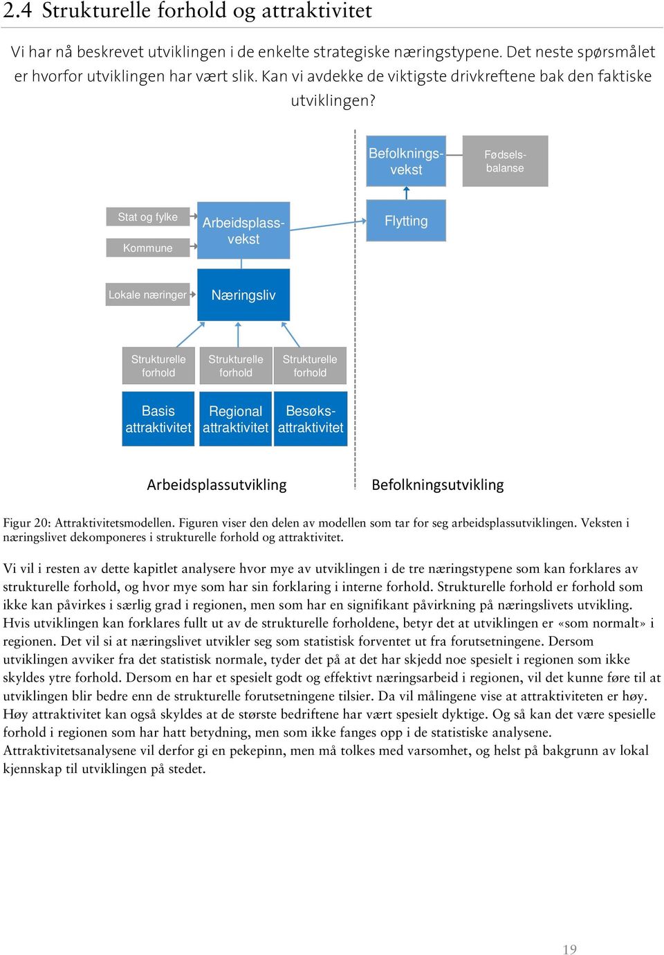 Arbeidsplassvekst Fødselsbalanse Stat og fylke Kommune Besøksattraktivitet Befolkningsvekst Flytting Lokale næringer Næringsliv Strukturelle forhold Strukturelle forhold Strukturelle forhold Basis