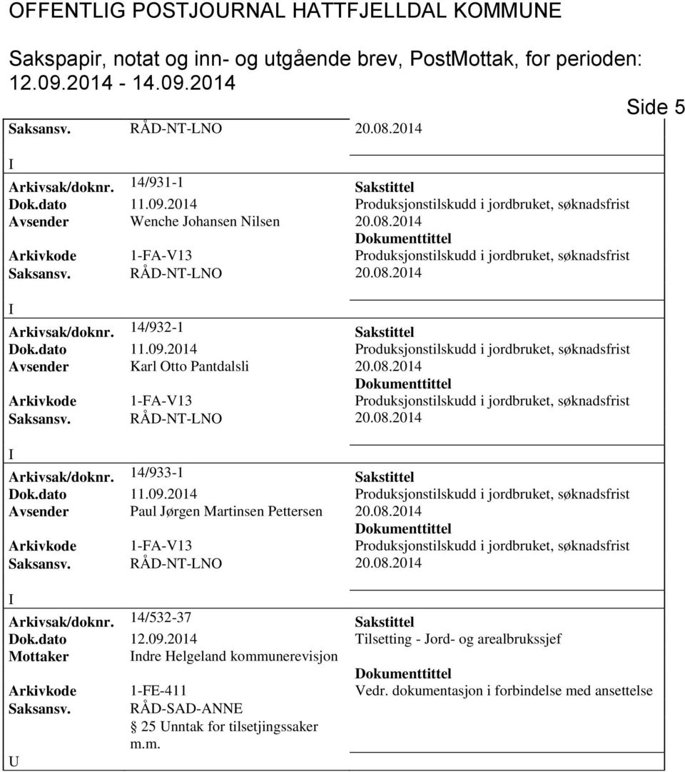 14/932-1 Sakstittel Avsender Karl Otto Pantdalsli Arkivsak/doknr.