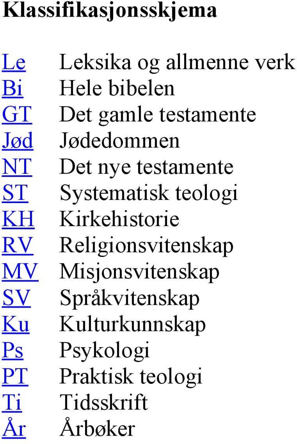 testamente Systematisk teologi Kirkehistorie Religionsvitenskap