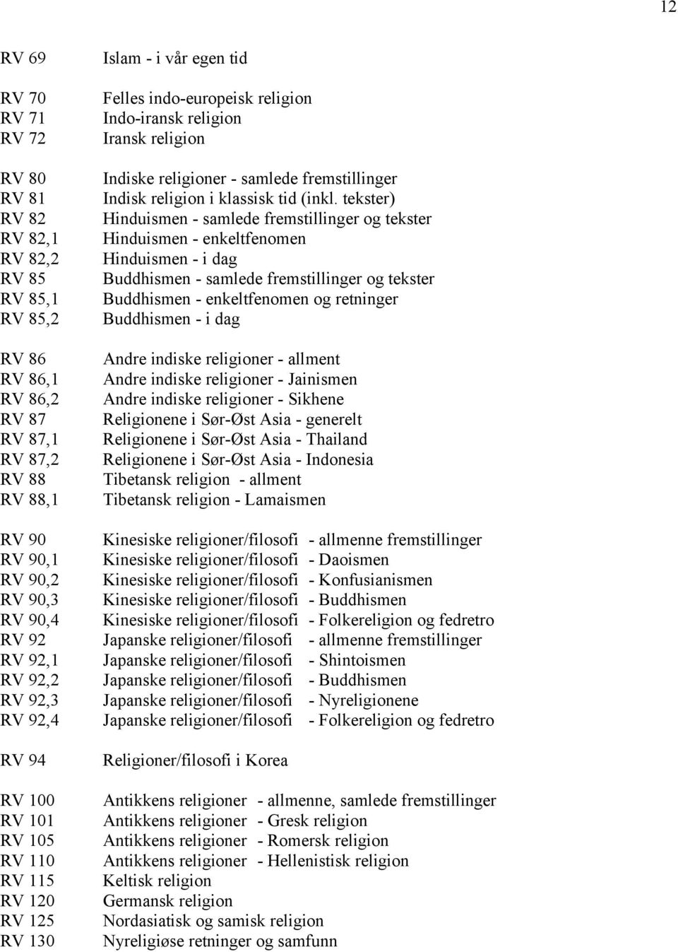 tekster) Hinduismen - samlede fremstillinger og tekster Hinduismen - enkeltfenomen Hinduismen - i dag Buddhismen - samlede fremstillinger og tekster Buddhismen - enkeltfenomen og retninger Buddhismen