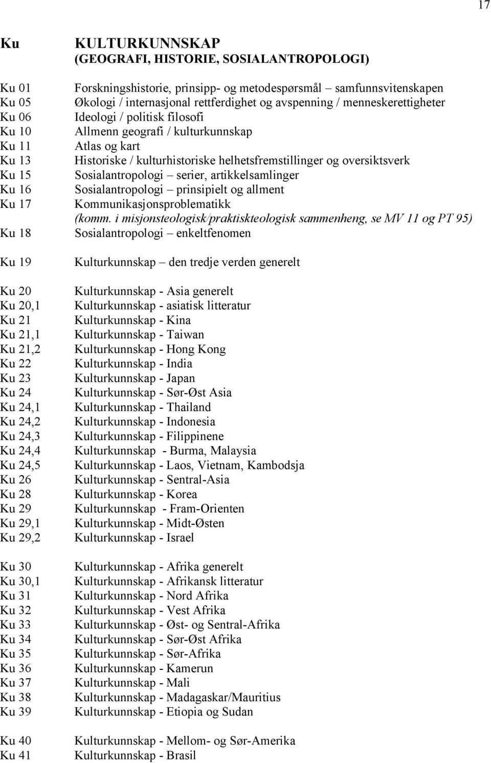 samfunnsvitenskapen Økologi / internasjonal rettferdighet og avspenning / menneskerettigheter Ideologi / politisk filosofi Allmenn geografi / kulturkunnskap Atlas og kart Historiske /