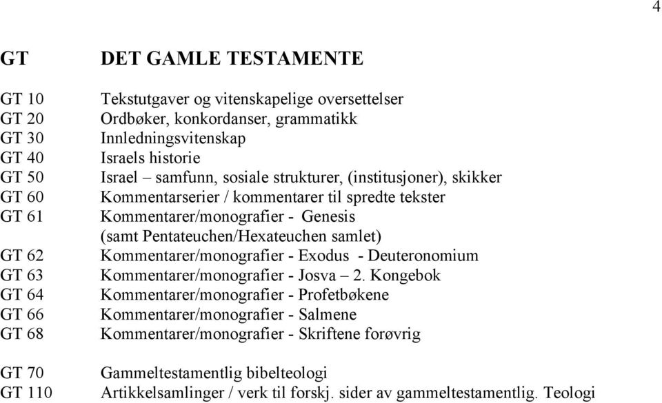 Kommentarer/monografier - Genesis (samt Pentateuchen/Hexateuchen samlet) Kommentarer/monografier - Exodus - Deuteronomium Kommentarer/monografier - Josva 2.