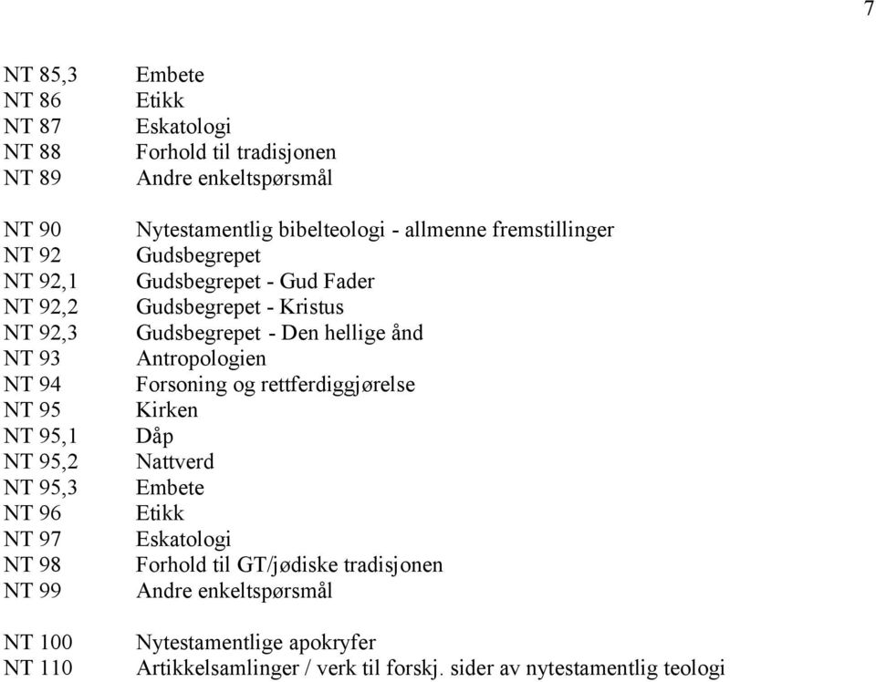 Gud Fader Gudsbegrepet - Kristus Gudsbegrepet - Den hellige ånd Antropologien Forsoning og rettferdiggjørelse Kirken Dåp Nattverd Embete Etikk