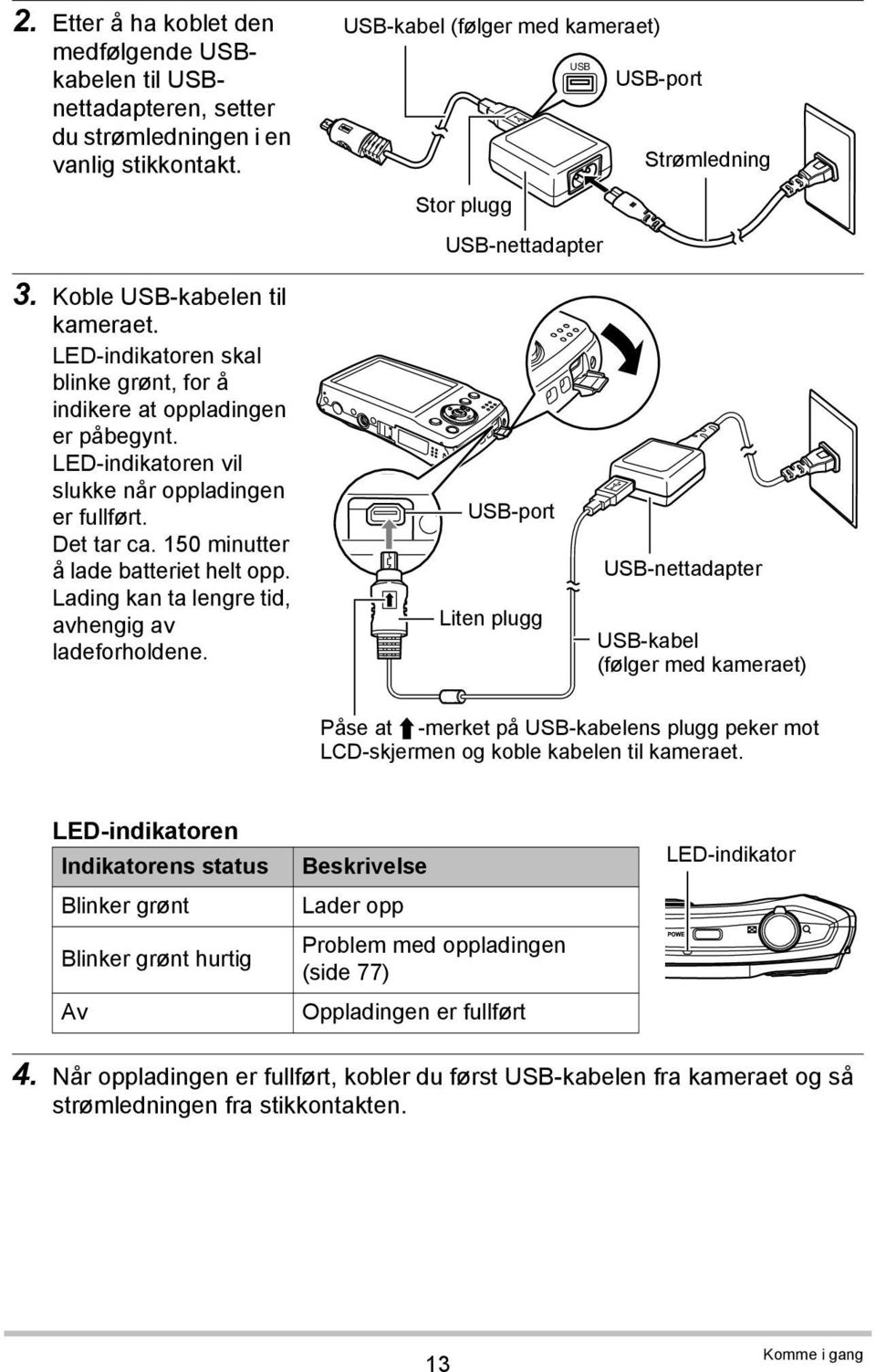 LED-indikatoren vil slukke når oppladingen er fullført. Det tar ca. 150 minutter å lade batteriet helt opp. Lading kan ta lengre tid, avhengig av ladeforholdene.