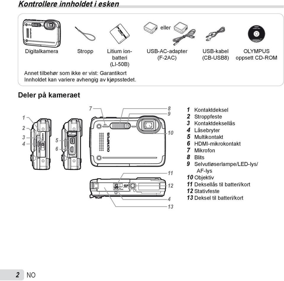 Deler på kameraet USB-AC-adapter (F-2AC) USB-kabel (CB-USB8) OLYMPUS oppsett CD-ROM 1 2 3 4 5 6 7 9 8 10 11 12 4 13 1 Kontaktdeksel