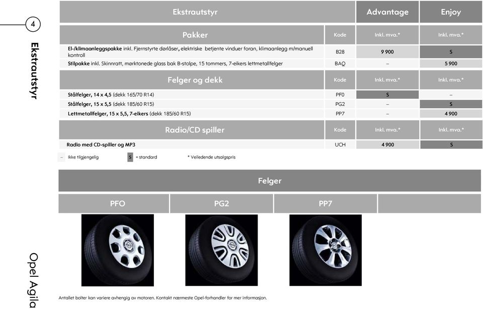 Skinnratt, mørktonede glass bak B-stolpe, 15 tommers, 7-eikers lettmetallfelger BAQ 5 900 Felger og dekk Kode Inkl. mva.