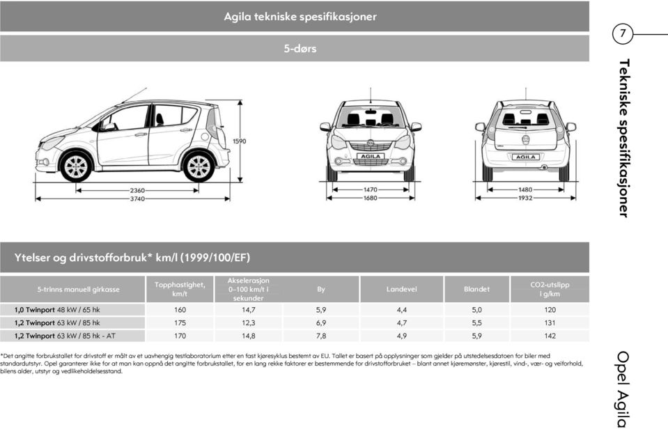 *Det angitte forbrukstallet for drivstoff er målt av et uavhengig testlaboratorium etter en fast kjøresyklus bestemt av EU.