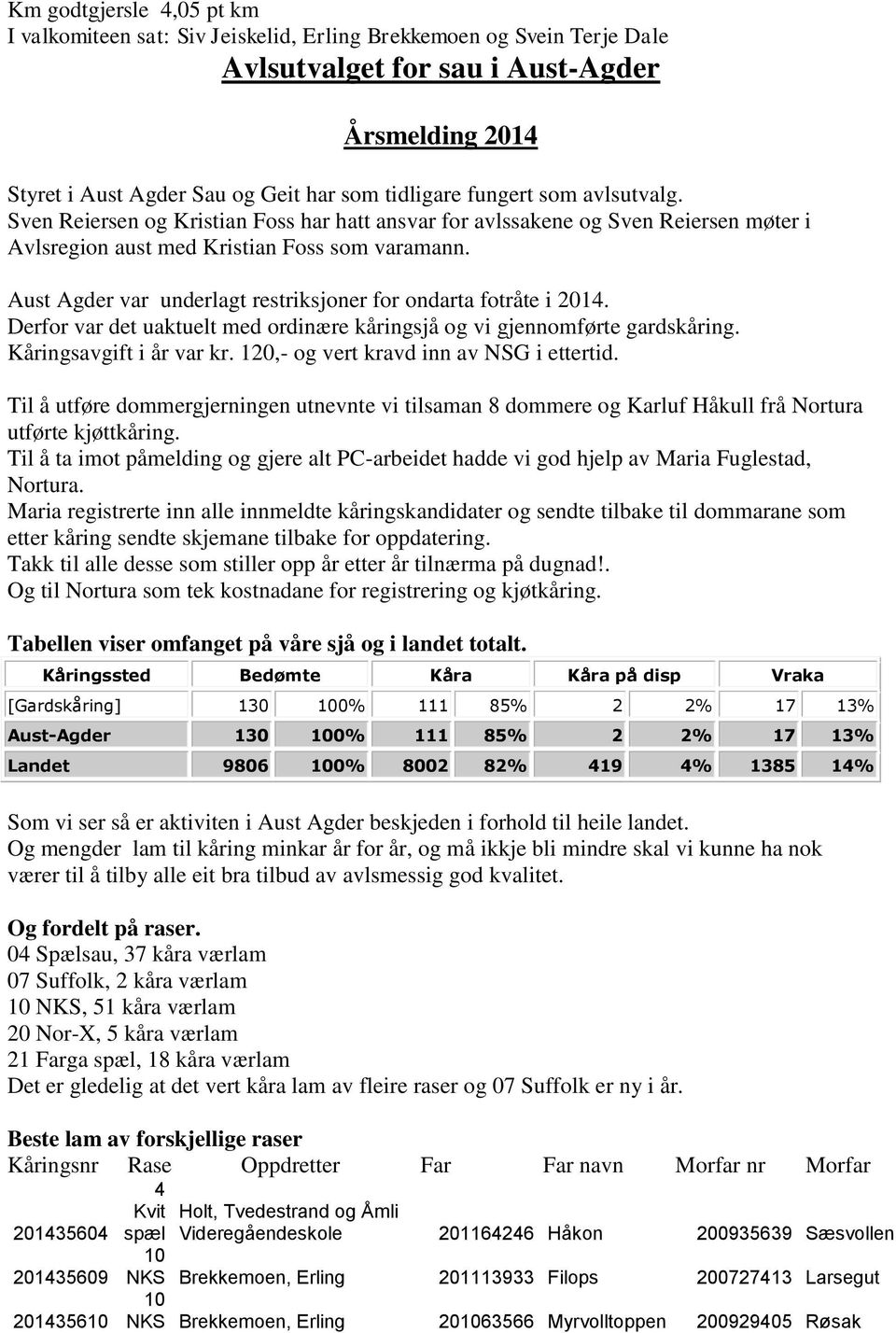 Aust Agder var underlagt restriksjoner for ondarta fotråte i 2014. Derfor var det uaktuelt med ordinære kåringsjå og vi gjennomførte gardskåring. Kåringsavgift i år var kr.