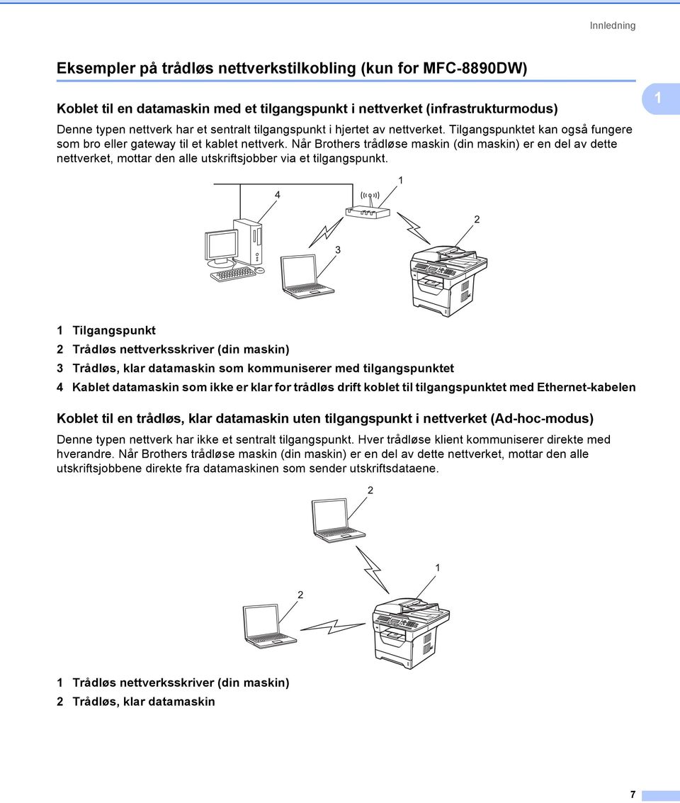 Når Brothers trådløse maskin (din maskin) er en del av dette nettverket, mottar den alle utskriftsjobber via et tilgangspunkt.