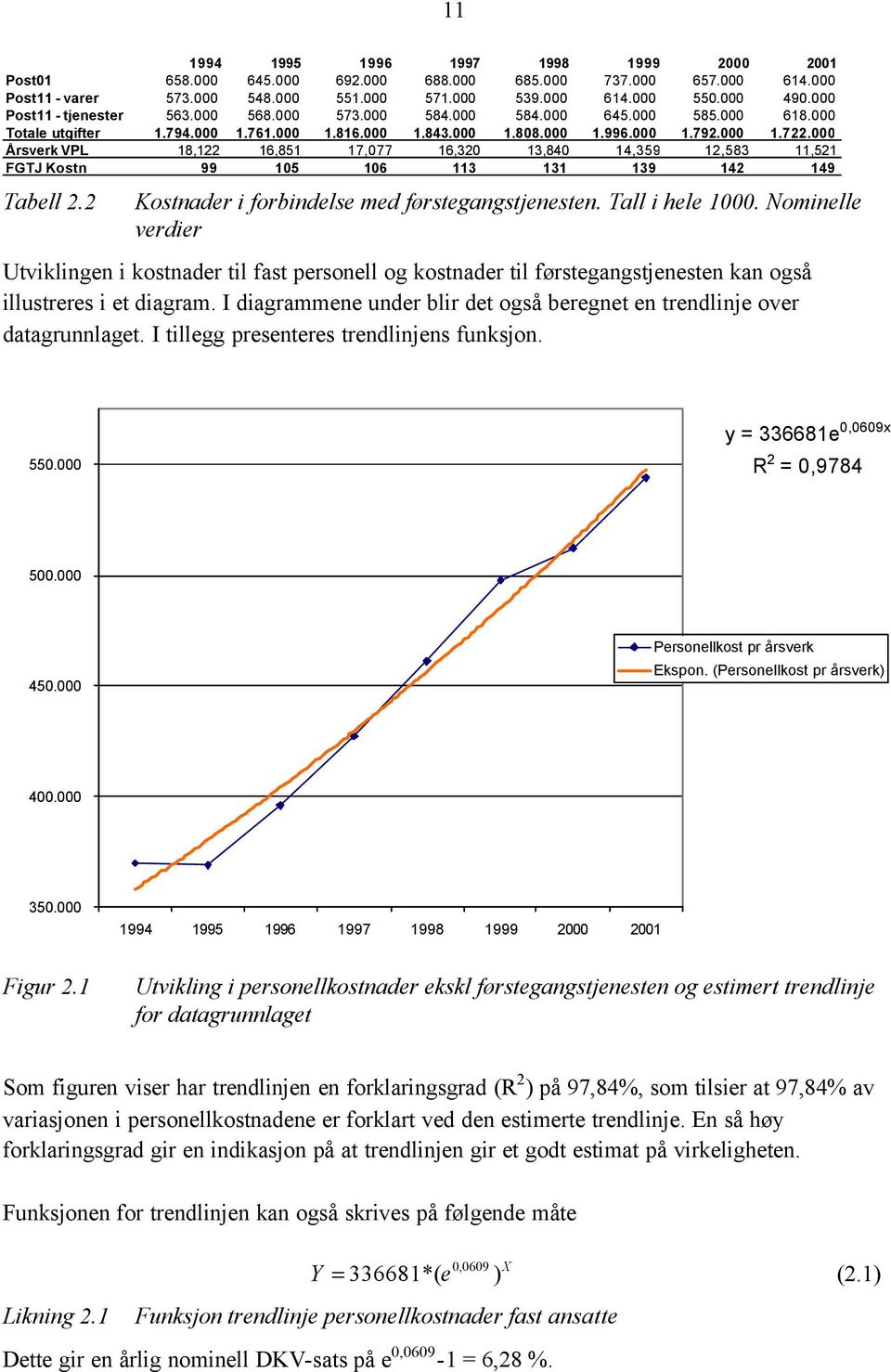 000 Årsverk VPL 18,122 16,851 17,077 16,320 13,840 14,359 12,583 11,521 FGTJ Kostn 99 105 106 113 131 139 142 149 Tabell 2.2 11 Kostnader i forbindelse med førstegangstjenesten. Tall i hele 1000.