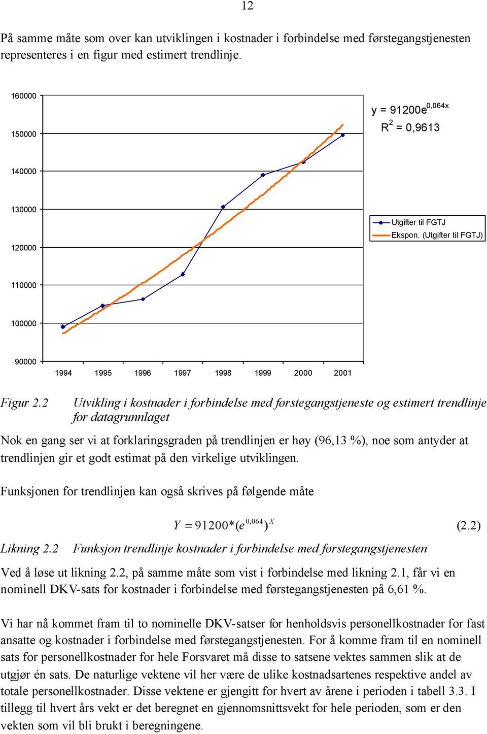 2 Utvikling i kostnader i forbindelse med førstegangstjeneste og estimert trendlinje for datagrunnlaget Nok en gang ser vi at forklaringsgraden på trendlinjen er høy (96,13 %), noe som antyder at