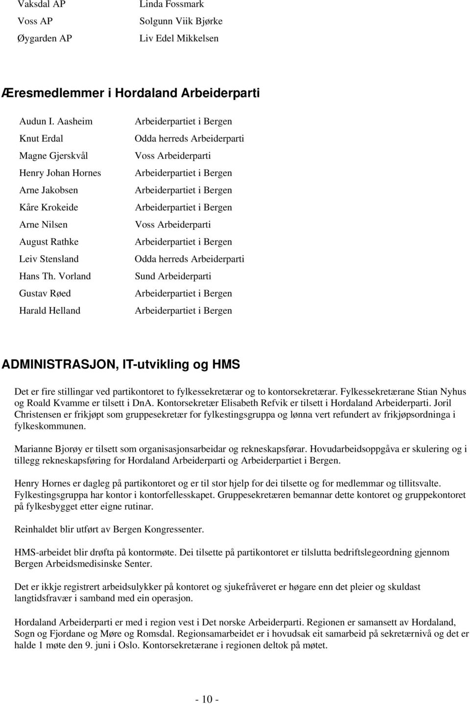 Vorland Gustav Røed Harald Helland Arbeiderpartiet i Bergen Odda herreds Arbeiderparti Voss Arbeiderparti Arbeiderpartiet i Bergen Arbeiderpartiet i Bergen Arbeiderpartiet i Bergen Voss Arbeiderparti