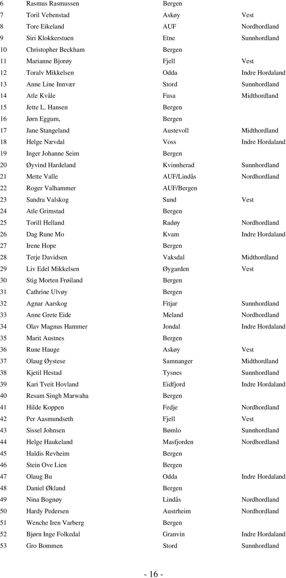 Hansen Bergen 16 Jørn Eggum, Bergen 17 Jane Stangeland Austevoll Midthordland 18 Helge Nævdal Voss Indre Hordaland 19 Inger Johanne Seim Bergen 20 Øyvind Hardeland Kvinnherad Sunnhordland 21 Mette