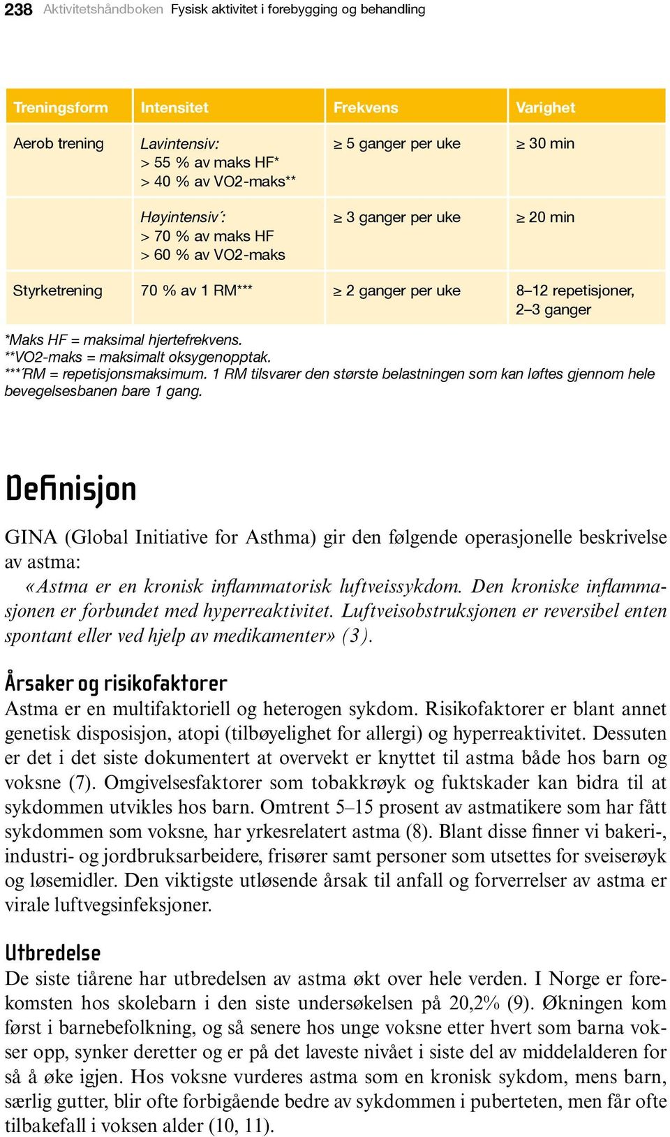 **VO2-maks = maksimalt oksygenopptak. *** RM = repetisjonsmaksimum. 1 RM tilsvarer den største belastningen som kan løftes gjennom hele bevegelsesbanen bare 1 gang.