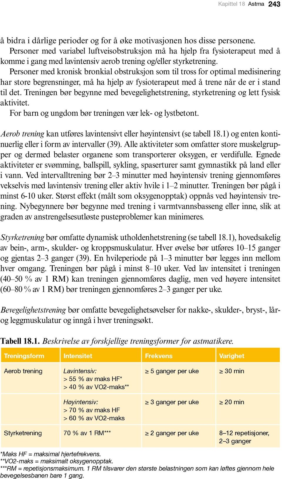 Personer med kronisk bronkial obstruksjon som til tross for optimal medisinering har store begrensninger, må ha hjelp av fysioterapeut med å trene når de er i stand til det.