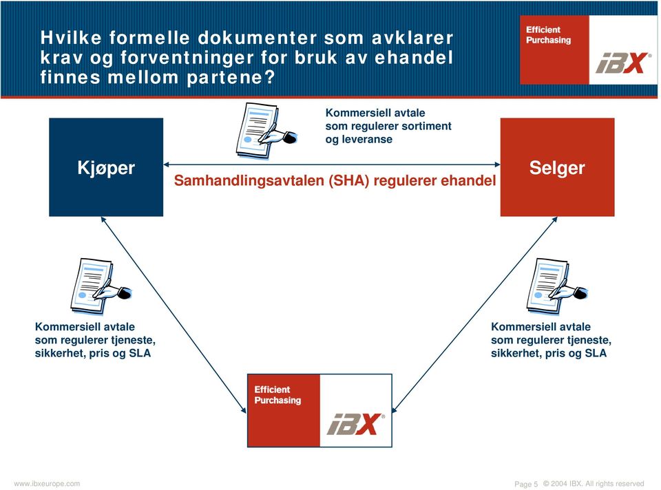 Kommersiell avtale som regulerer sortiment og leveranse Kjøper Samhandlingsavtalen (SHA)