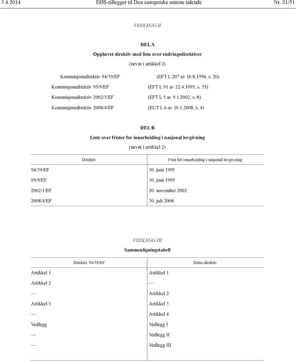 4.1995, s. 35) Kommisjonsdirektiv 2002/1/EF (EFT L 5 av 9.1.2002, s. 8) Kommisjonsdirektiv 2008/4/EF (EUT L 6 av 10.1.2008, s.