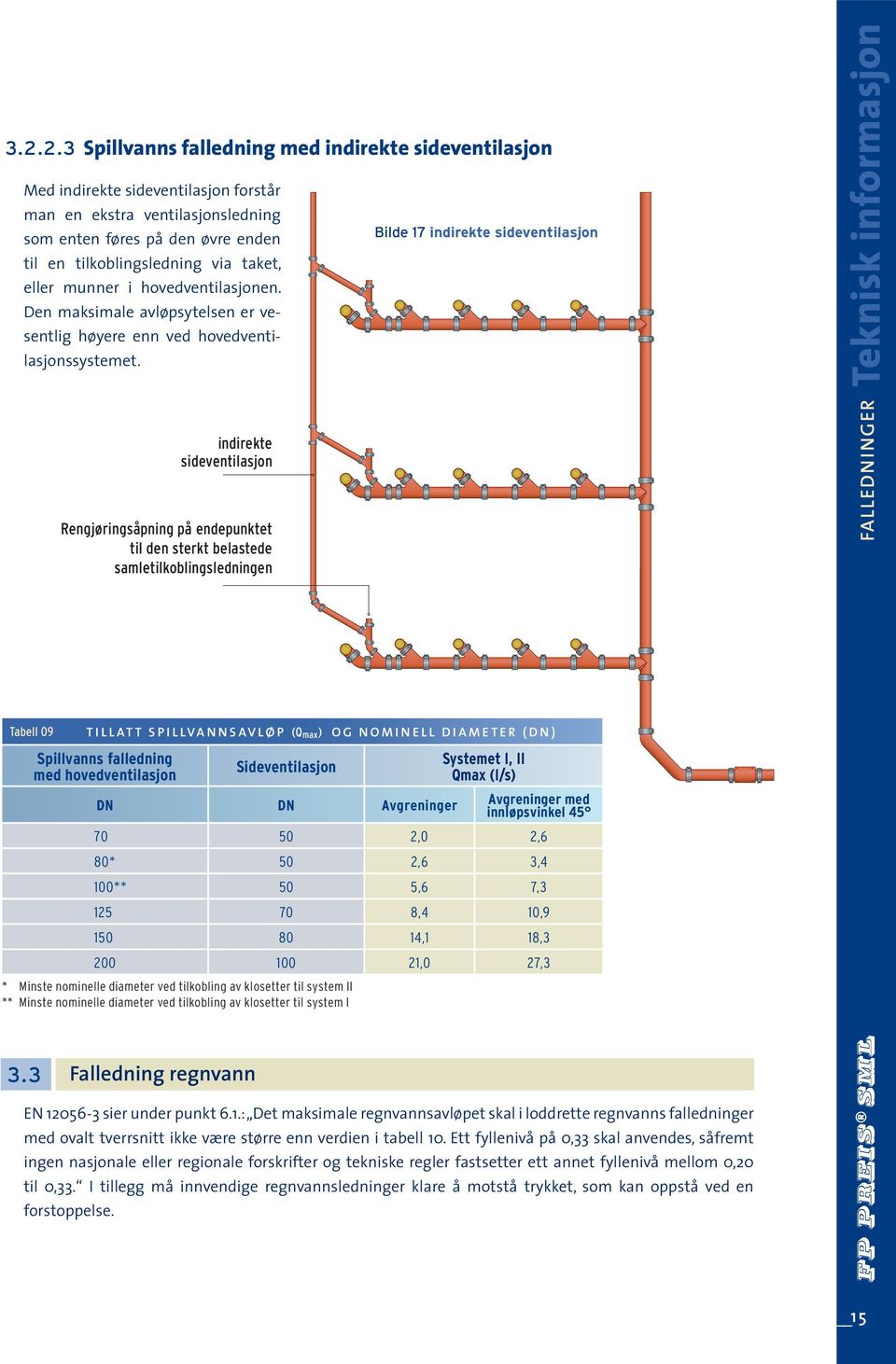 Tabell 09 indirekte sideventilasjon Rengjøringsåpning på endepunktet til den sterkt belastede samletilkoblingsledningen TILLATT SPILLVANNSAVLØP (Q max ) OG NOMINELL DIAMETER (DN) Spillvanns