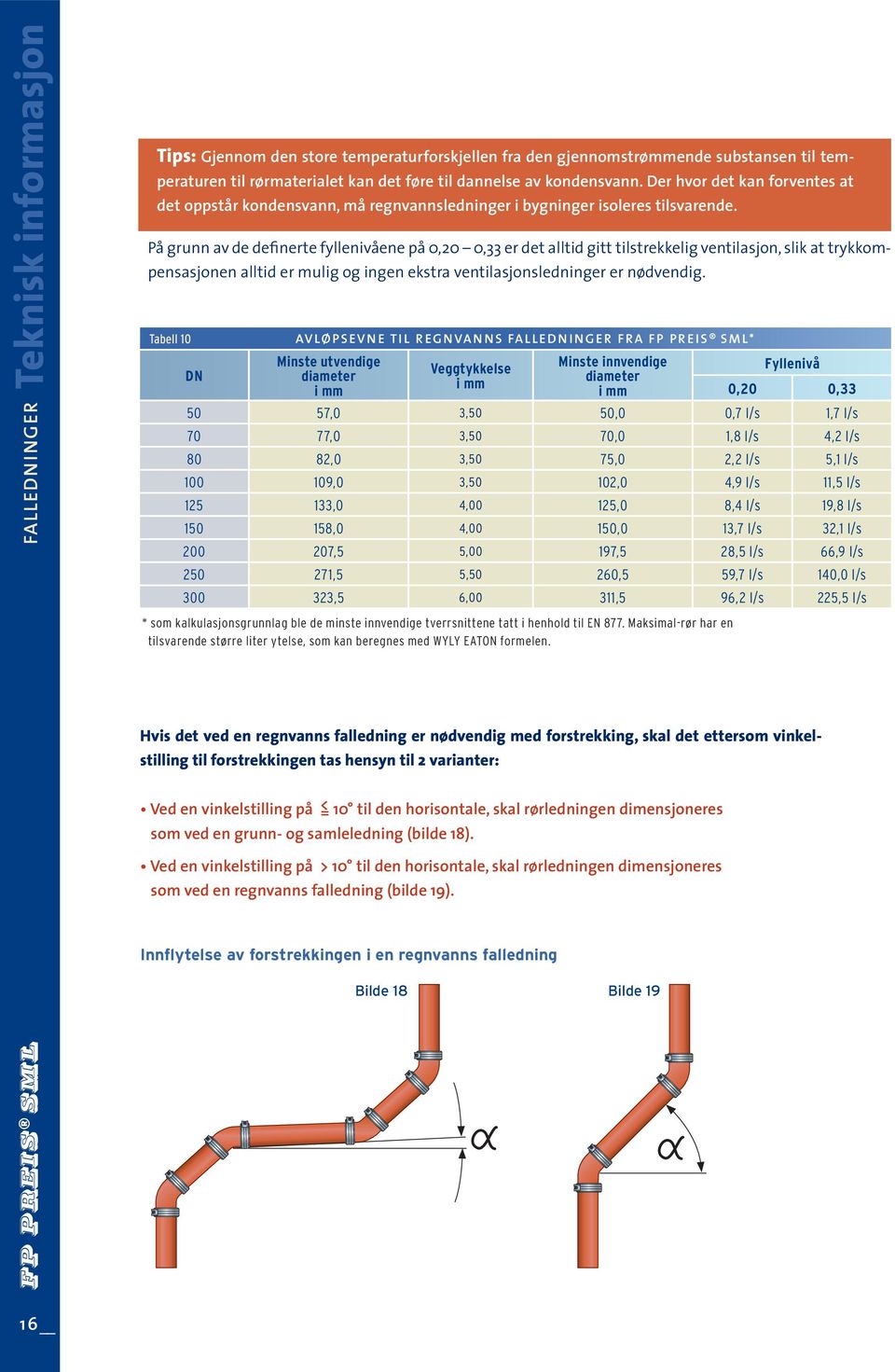 På grunn av de definerte fyllenivåene på 0,20 0,33 er det alltid gitt tilstrekkelig ventilasjon, slik at trykkompensasjonen alltid er mulig og ingen ekstra ventilasjonsledninger er nødvendig.