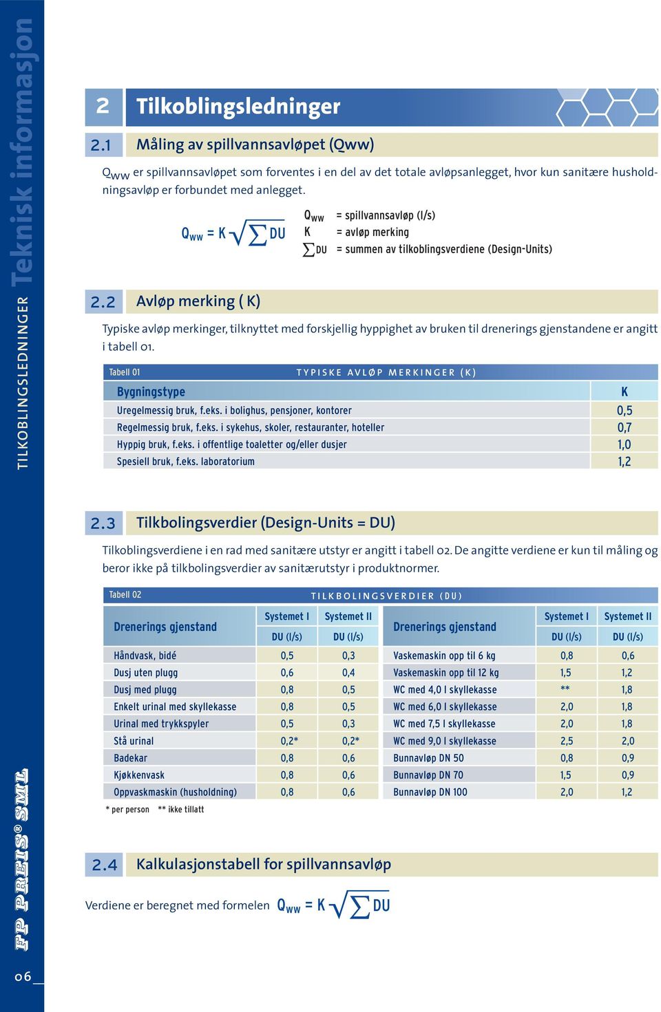 2 Q ww = K Avløp merking ( K) DU Q ww K = spillvannsavløp (l/s) = avløp merking = summen av tilkoblingsverdiene (Design-Units) Typiske avløp merkinger, tilknyttet med forskjellig hyppighet av bruken