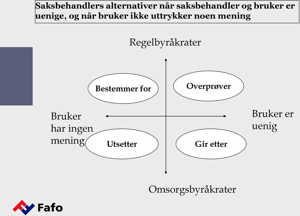 Regelbyråkrater Bestemmer for Overprøver Bruker har