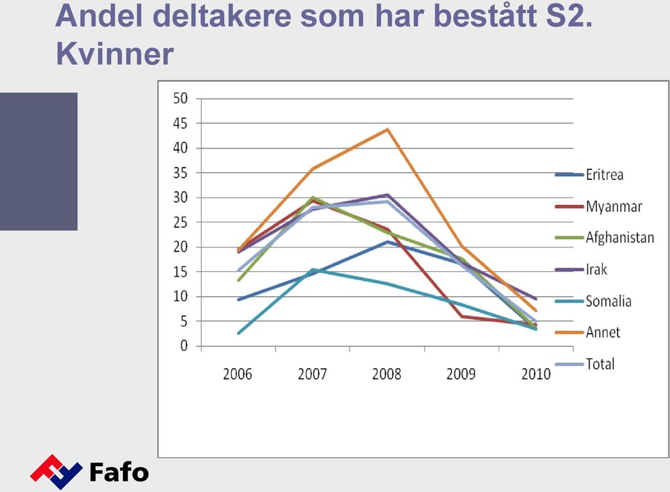 som har