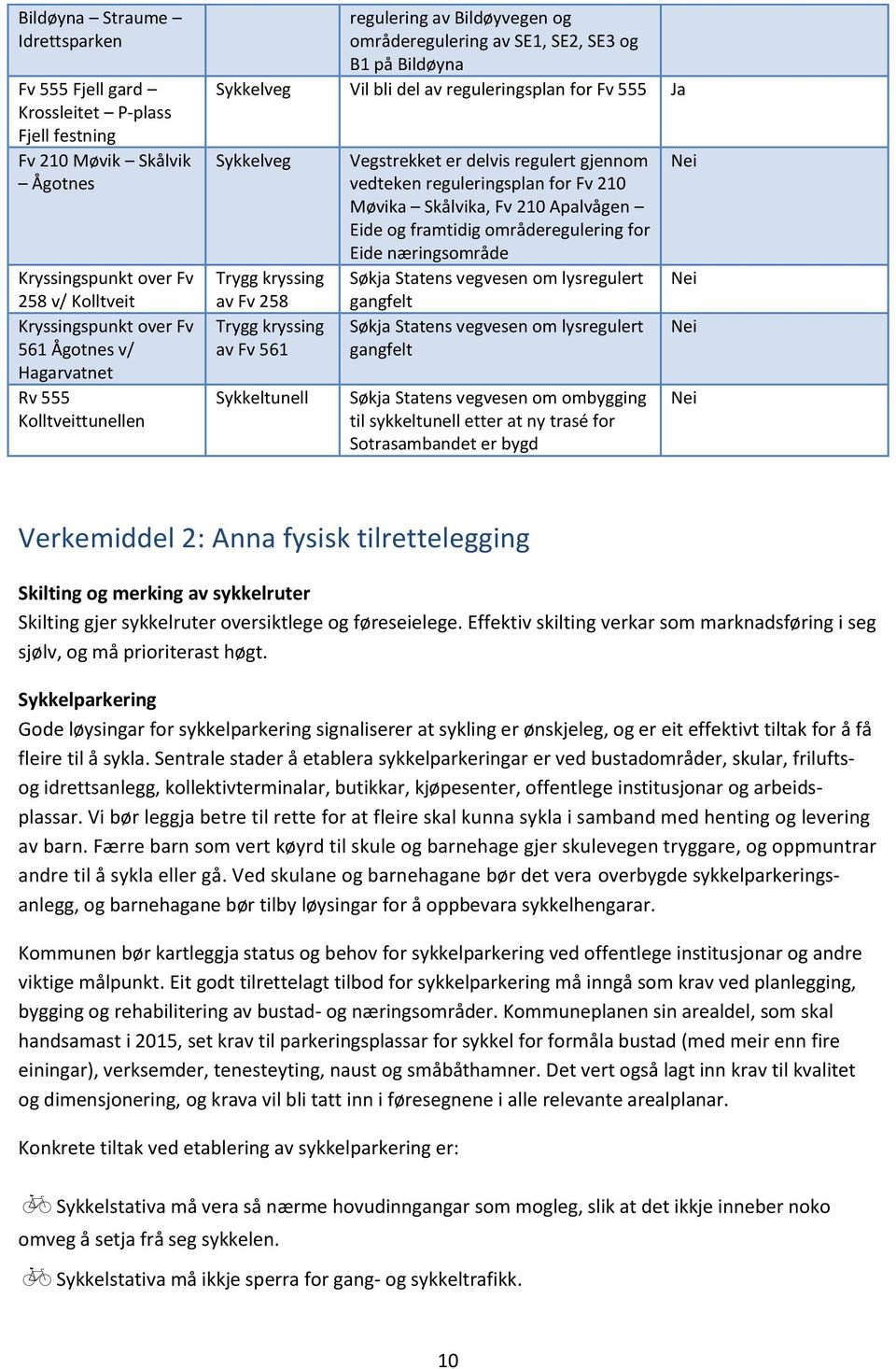 av Fv 258 Trygg kryssing av Fv 561 Sykkeltunell Vegstrekket er delvis regulert gjennom vedteken reguleringsplan for Fv 210 Møvika Skålvika, Fv 210 Apalvågen Eide og framtidig områderegulering for