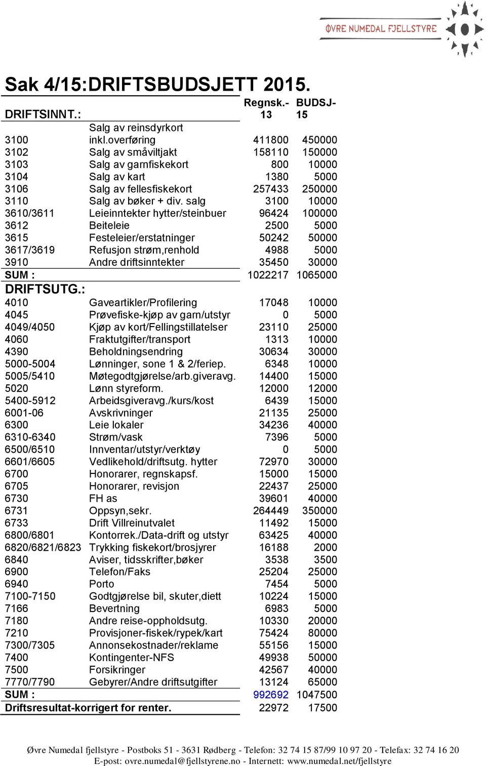 div. salg 3100 10000 3610/3611 Leieinntekter hytter/steinbuer 96424 100000 3612 Beiteleie 2500 5000 3615 Festeleier/erstatninger 50242 50000 3617/3619 Refusjon strøm,renhold 4988 5000 3910 Andre