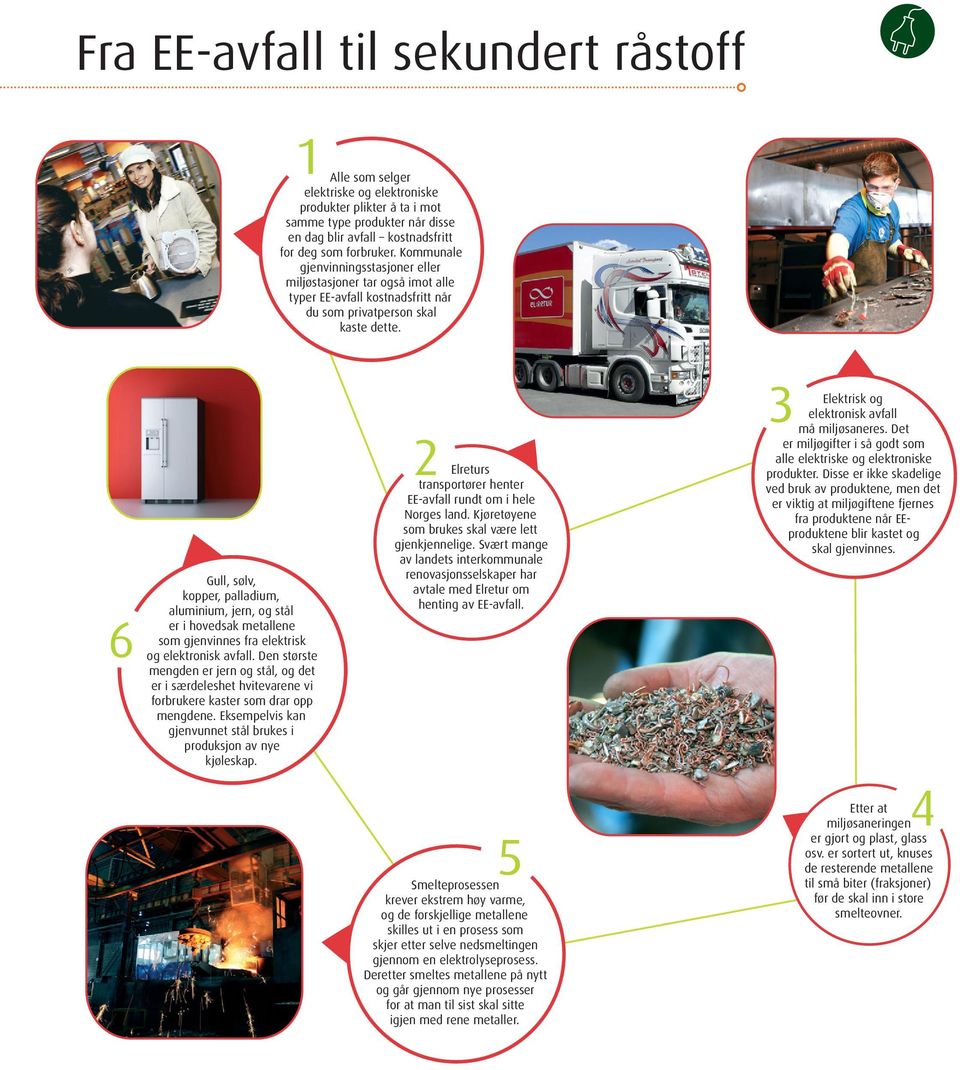 6 Gull, sølv, kopper, palladium, aluminium, jern, og stål er i hovedsak metallene som gjenvinnes fra elektrisk og elektronisk avfall.