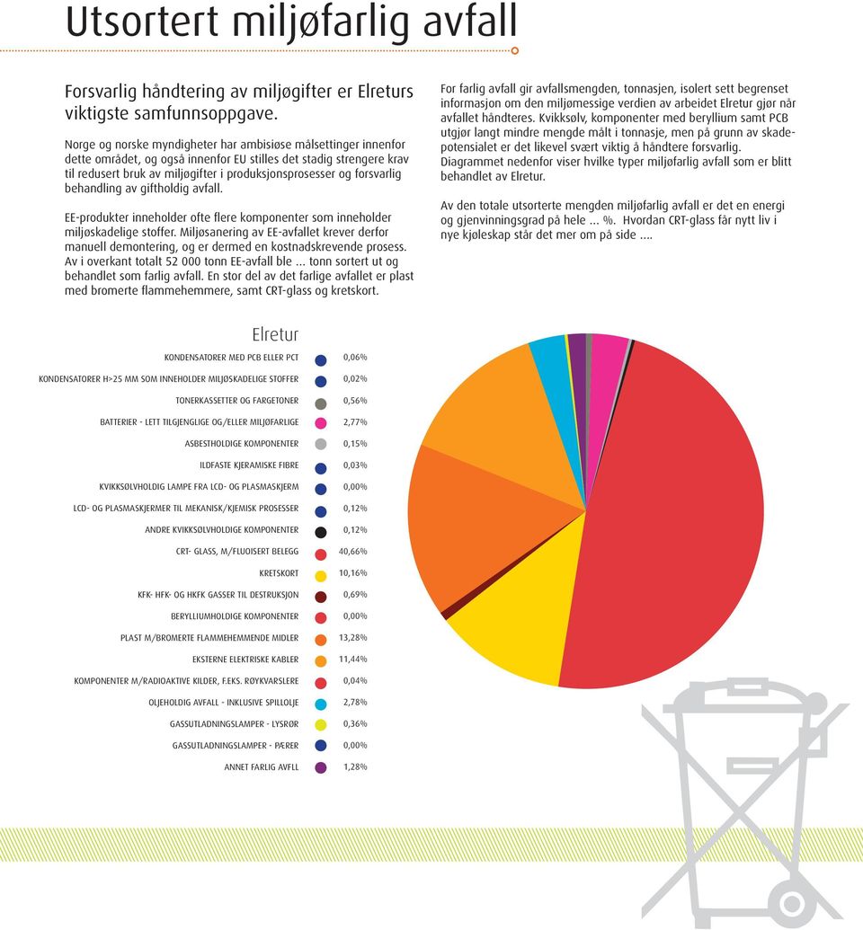 forsvarlig behandling av giftholdig avfall. EE-produkter inneholder ofte flere komponenter som inneholder miljøskadelige stoffer.