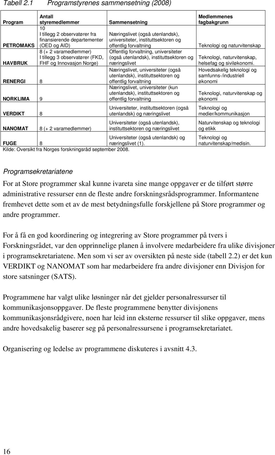 (FKD, HAVBRUK FHF og Innovasjon Norge) RENERGI 8 NORKLIMA 9 VERDIKT 8 NANOMAT 8 (+ 2 varamedlemmer) Sammensetning Næringslivet (også utenlandsk), universiteter, instituttsektoren og offentlig