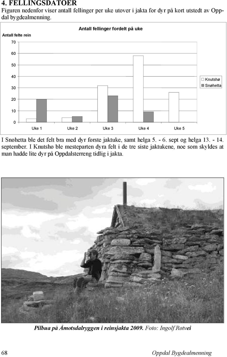 felt bra med dyr første jaktuke, samt helga 5. - 6. sept og helga 13. - 14. september.