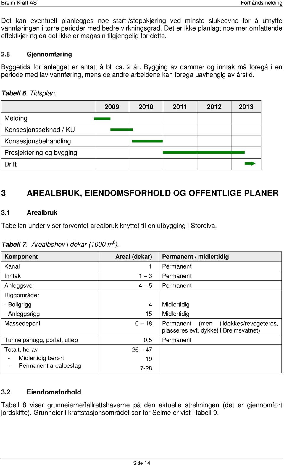 Bygging av dammer og inntak må foregå i en periode med lav vannføring, mens de andre arbeidene kan foregå uavhengig av årstid. Tabell 6. Tidsplan.