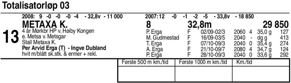 Per Arvid Erga (T) - Ingve Dubland hvit m/blått sk.stk. & ermer + rekl. P.