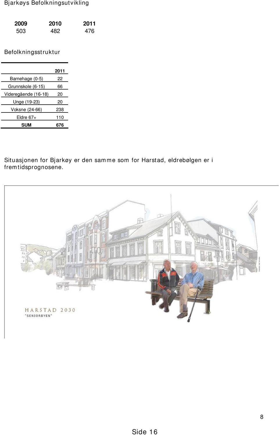 Videregående (16-18) 20 Unge (19-23) 20 Voksne (24-66) 238 Eldre 67+ 110