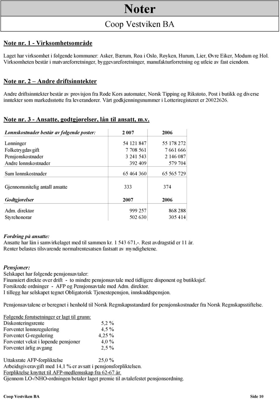 2 Andre driftsinntekter Andre driftsinntekter består av provisjon fra Røde Kors automater, Norsk Tipping og Rikstoto, Post i butikk og diverse inntekter som markedsstøtte fra leverandører.